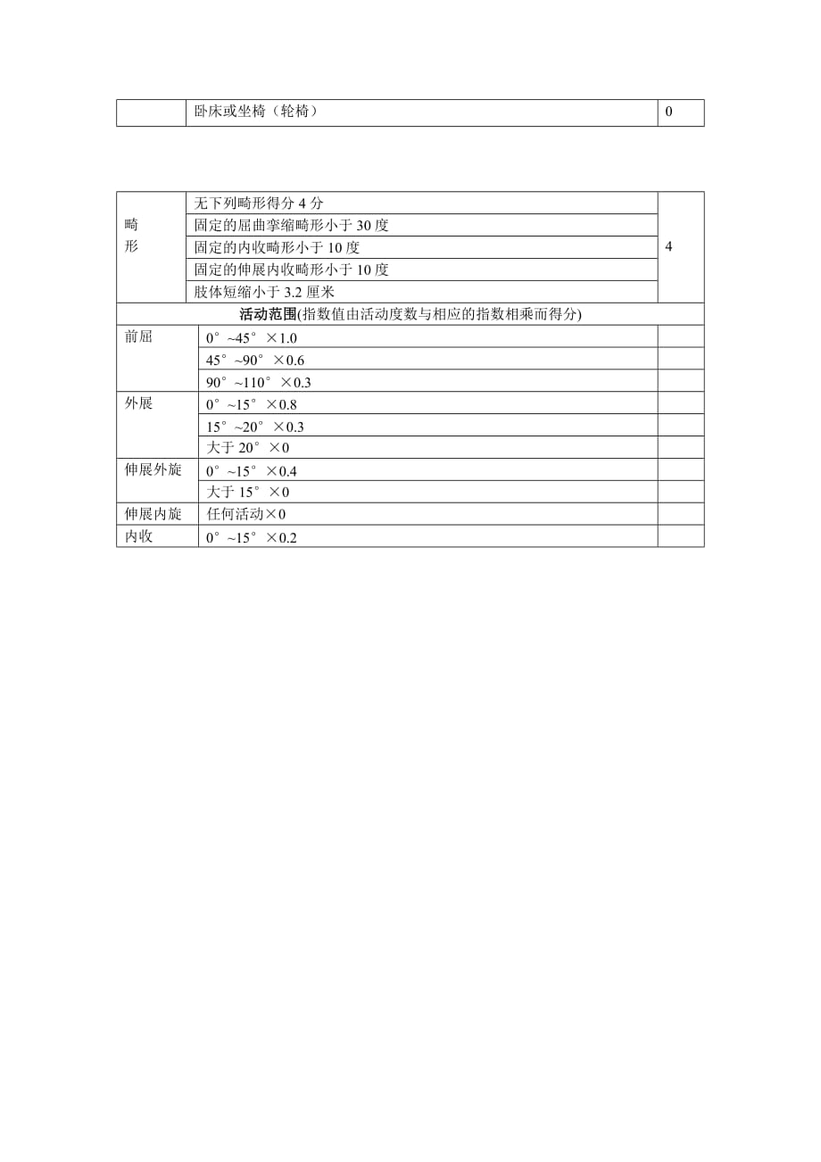 人工全髋关节置换术harris评分表1资料_第2页