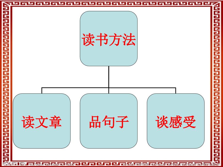 语文人教版二年级上册读书笔记_第3页