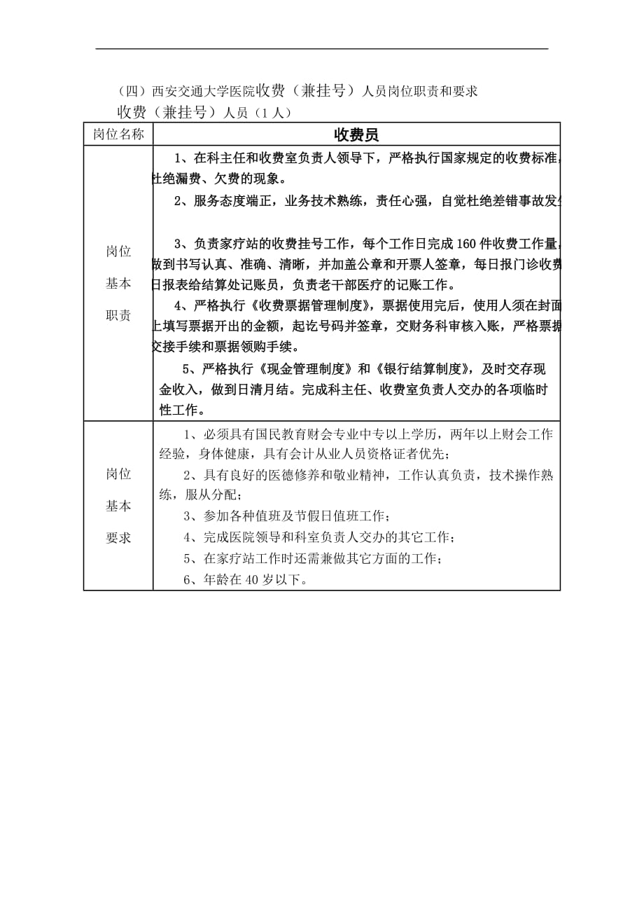 医师岗位职责和要求_第4页