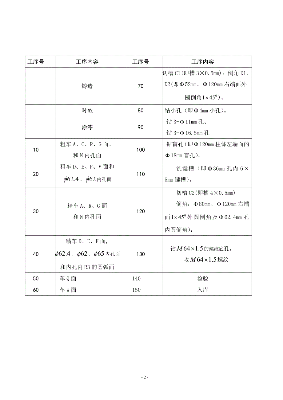 -法兰盘加工工艺及夹具设计资料_第2页