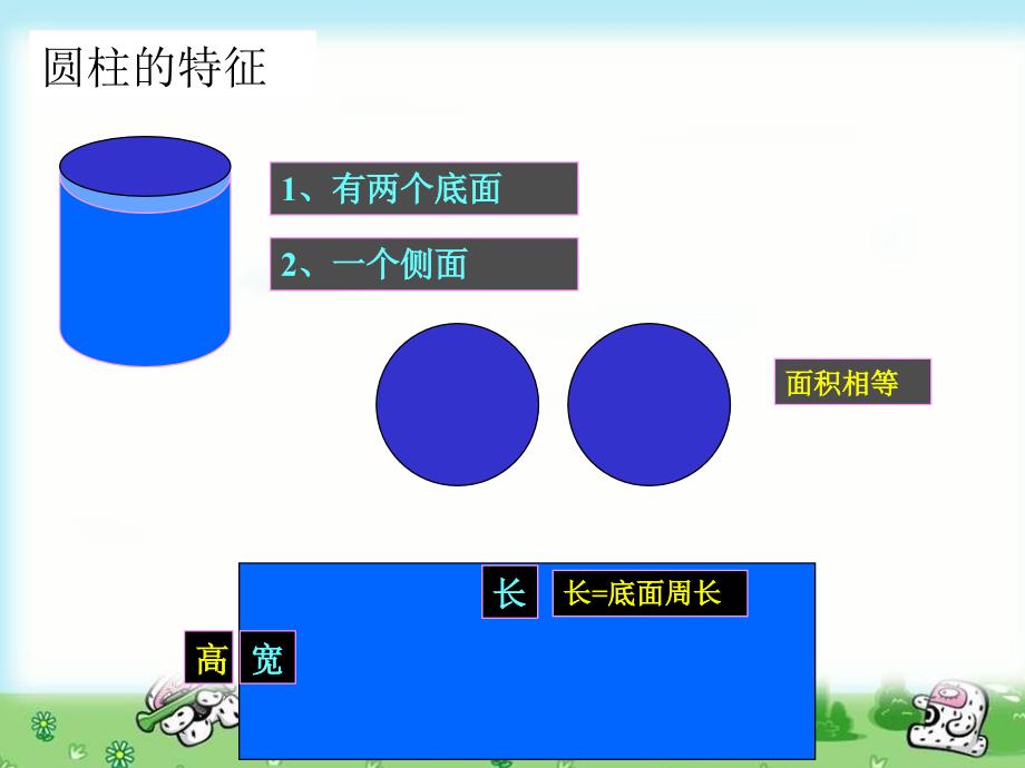 人教版六年级数学下册圆柱与圆锥的复习课_第2页