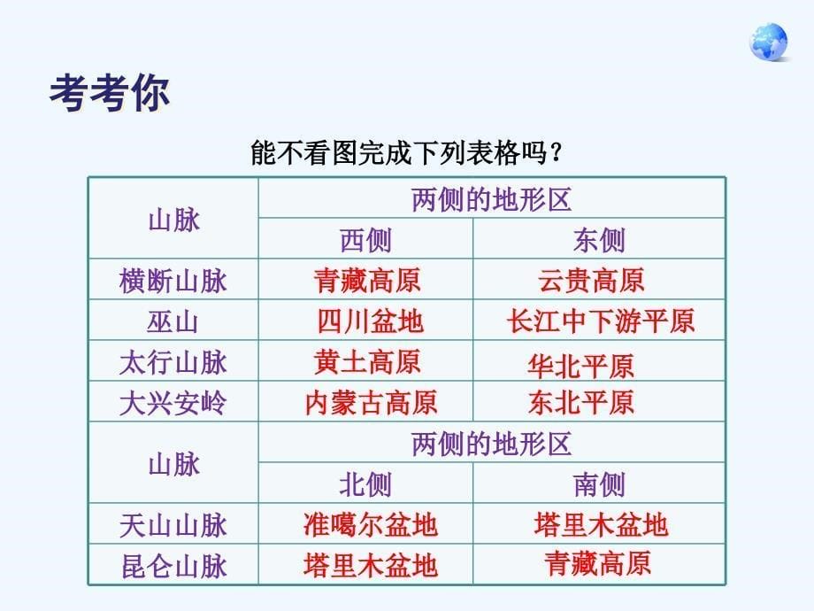 人教版八年级地理上册第二章 中国的自然环境 第一节 地形和地势_第5页