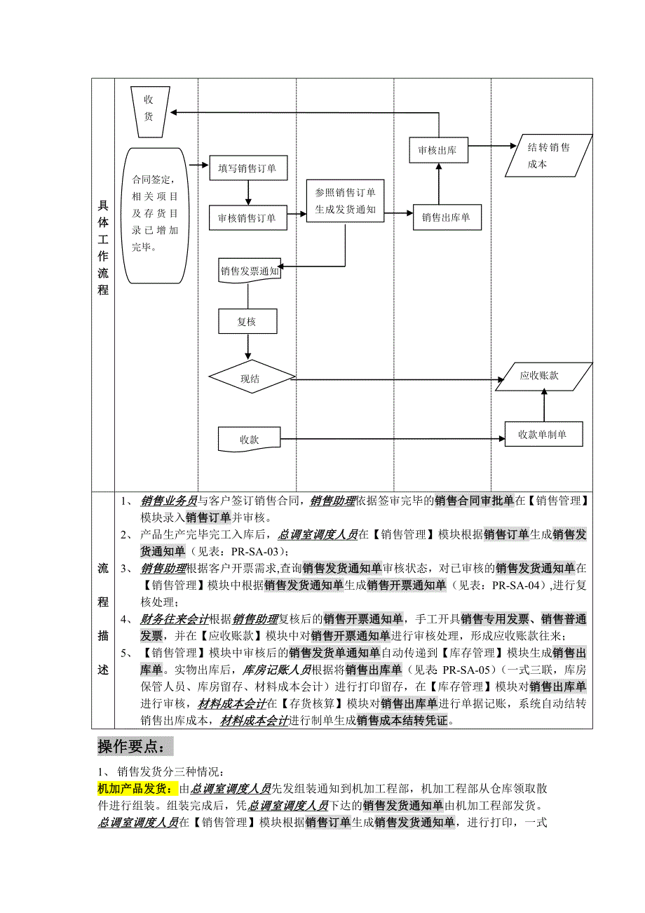 标准业务流程图ERP_第4页