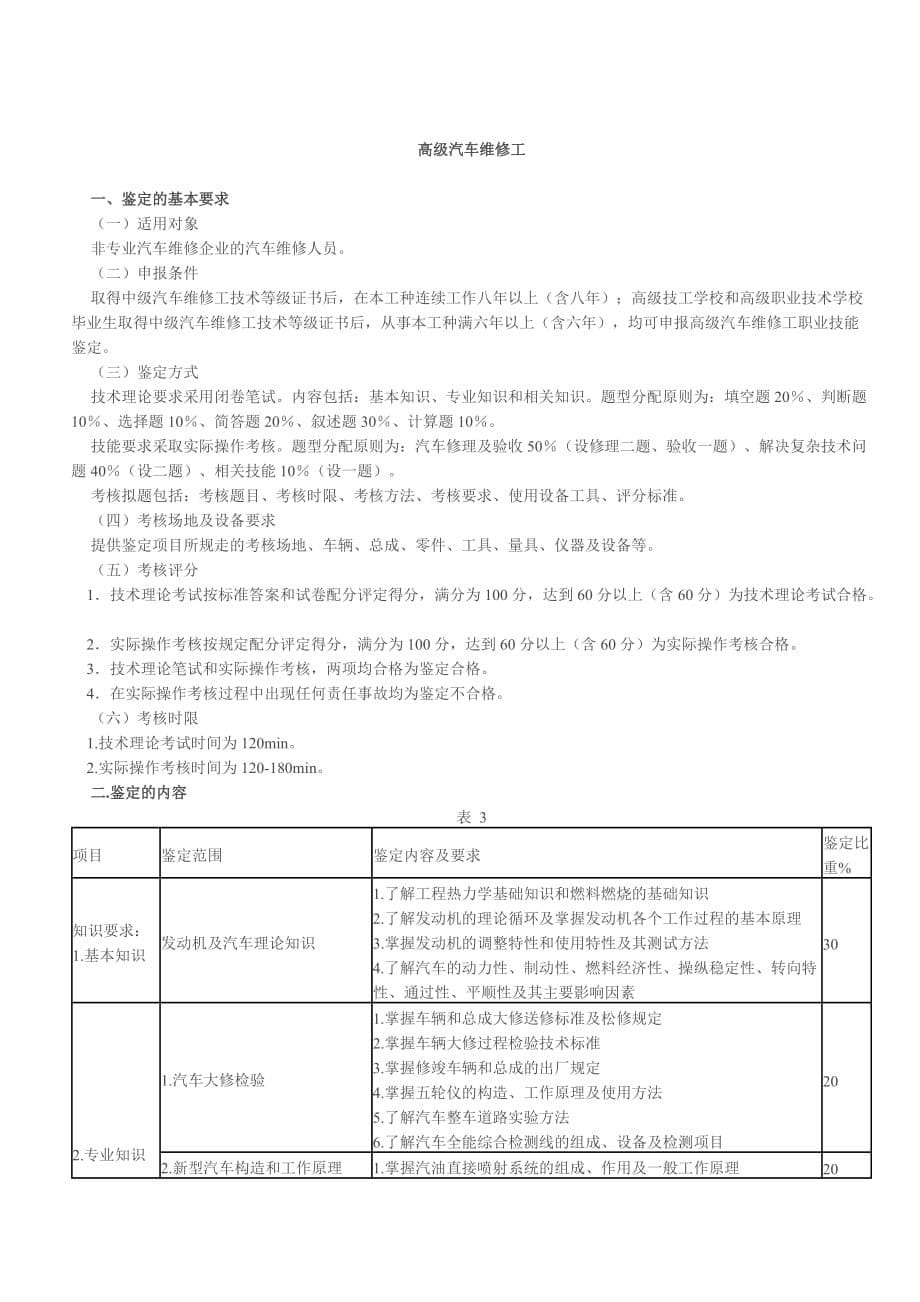 《国家职业技能鉴定规范(汽车维修工)》考核大纲分析.doc_第5页