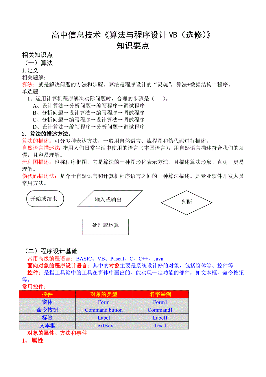 《算法与程序设计》知识点.doc_第1页