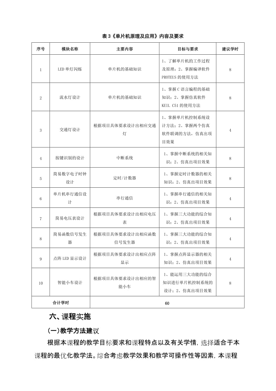 《单片机应用技术》课程标准新.doc_第4页