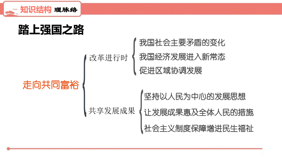 最新2019年人教版初中道德与法治九年级上册第一单元双休作业一PPT_第3页