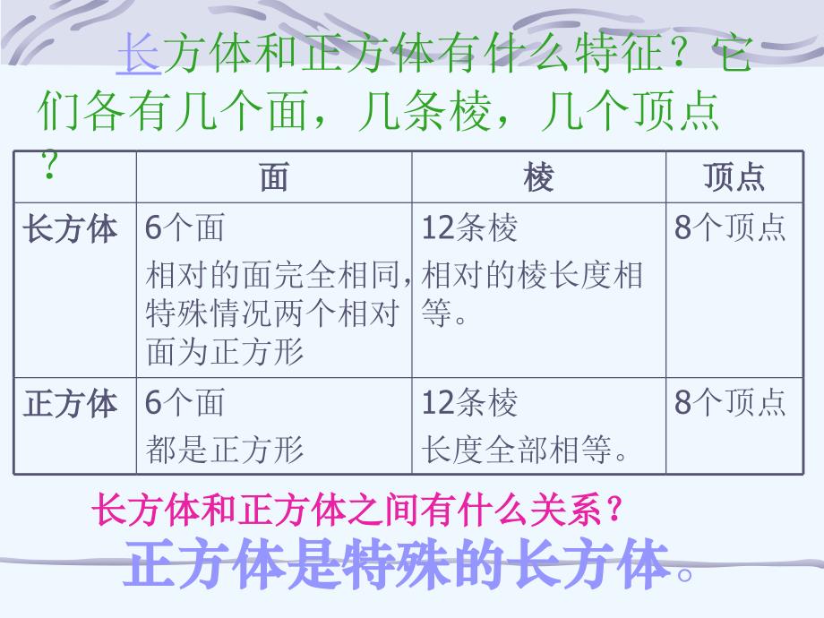 人教版六年级数学下册图形的表面积和体积公式热洋古丽.沙比尔_第4页