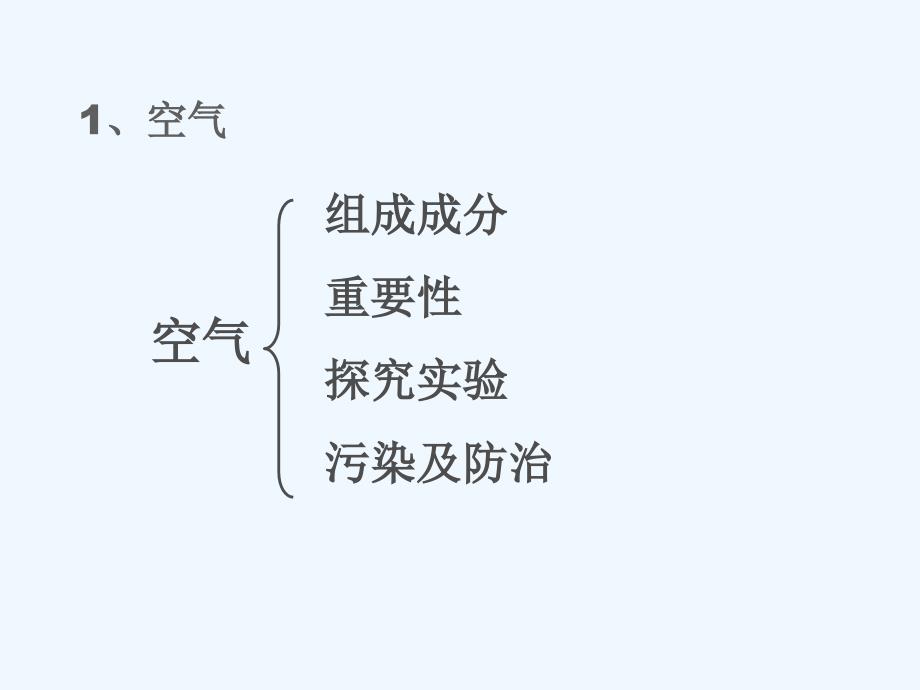 人教版化学九年级上册《我们周围的空气》复习课_第2页