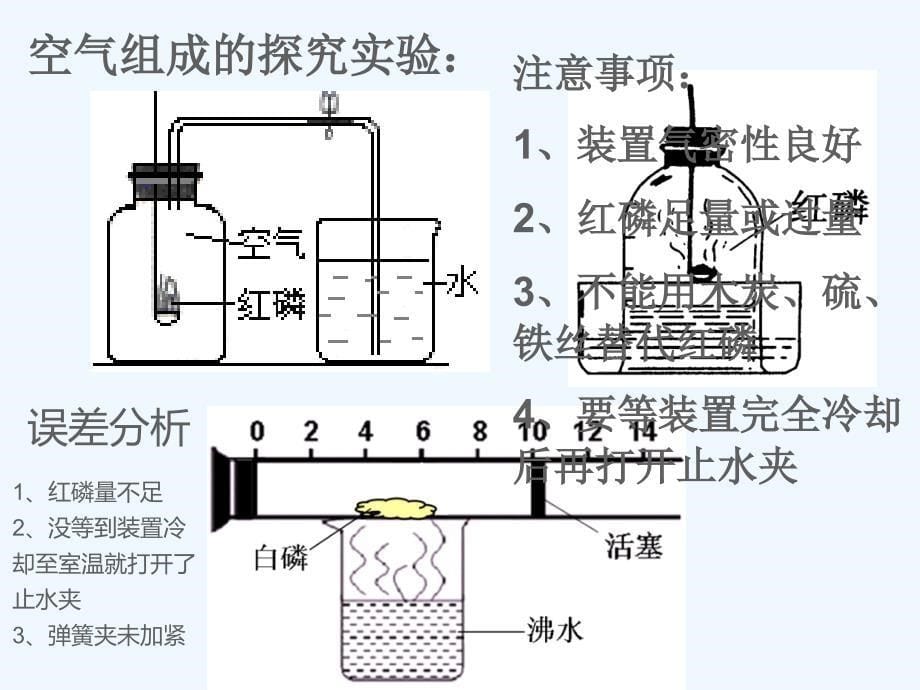 人教版化学九年级上册《我们周围的空气》复习课_第5页