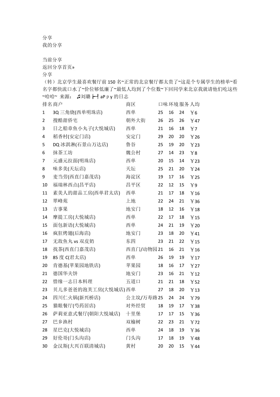 北京学生最喜欢餐厅前150名_第1页