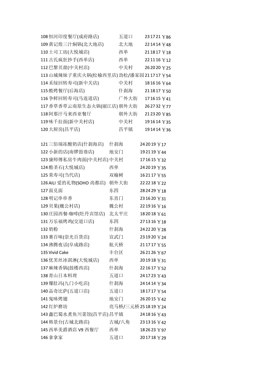 北京学生最喜欢餐厅前150名_第4页