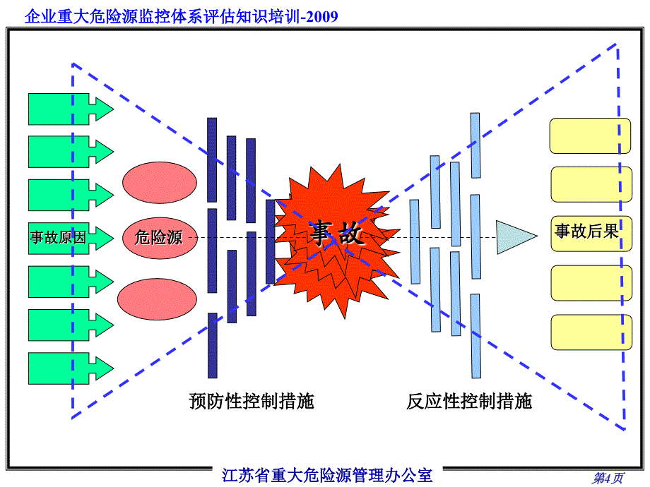 监控体系评估篇._第4页