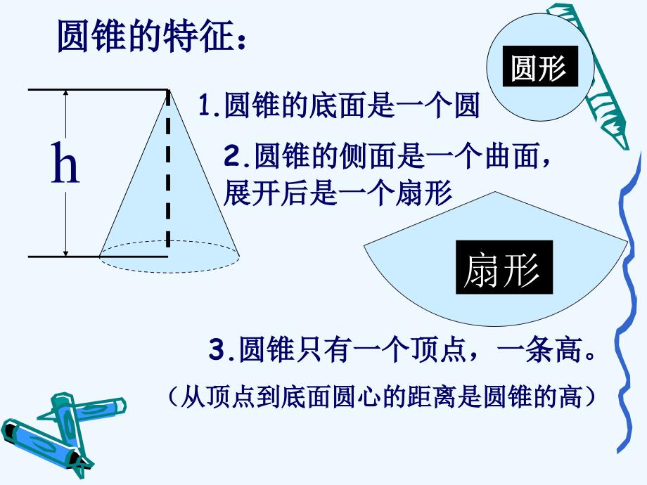 人教版六年级数学下册圆柱与圆锥复习课件_第4页