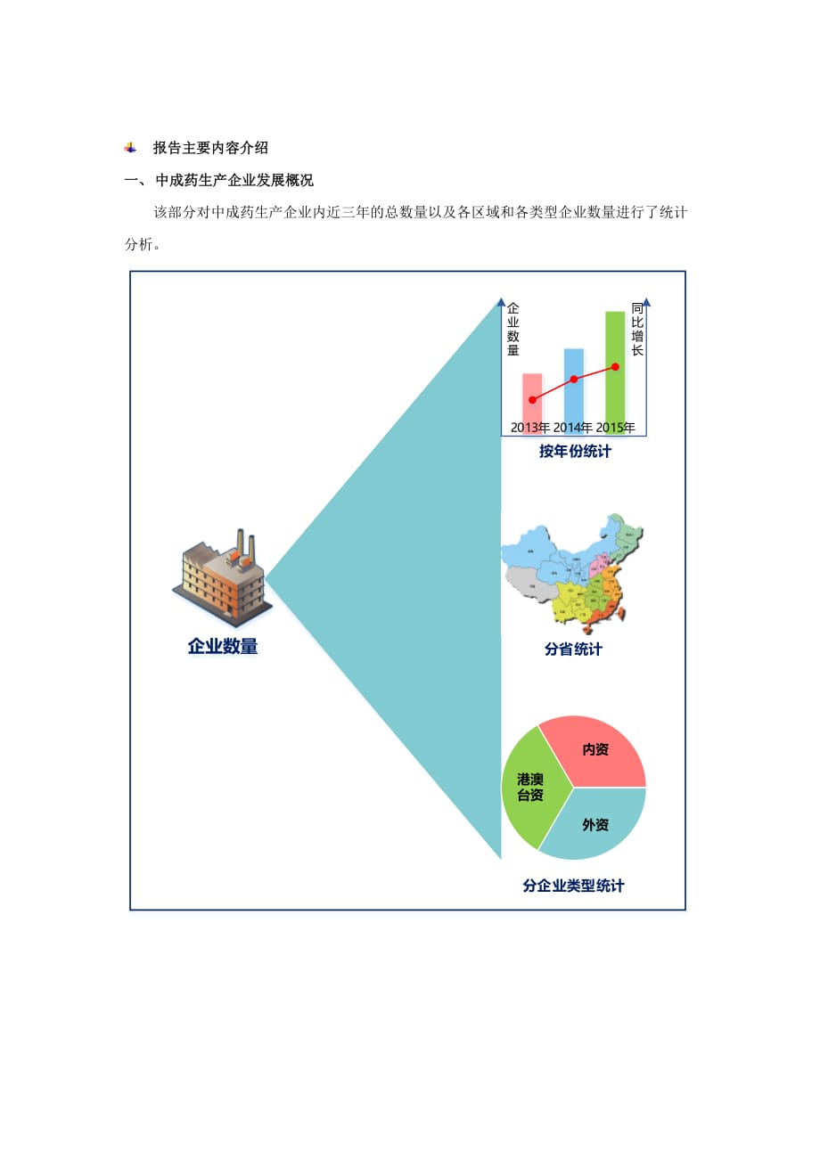 中成药生产和原材料采购情况调查报告2016_第3页