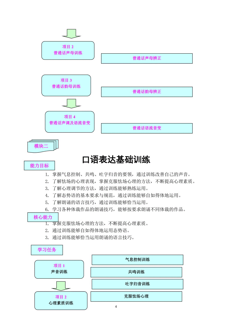 《演讲与口才》教学大纲.doc_第4页