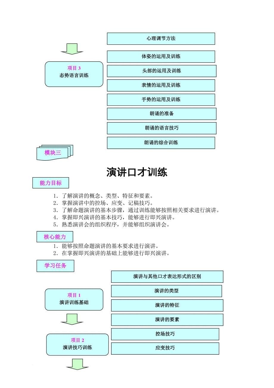 《演讲与口才》教学大纲.doc_第5页