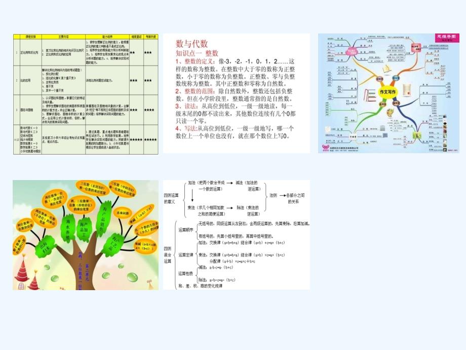 人教版六年级数学下册图形的认识与测量（1）_第4页