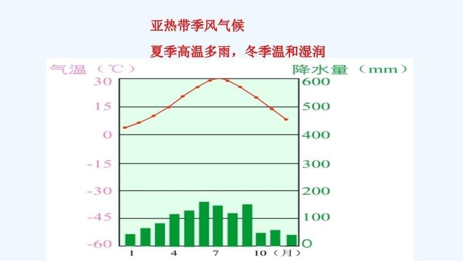 人教版八年级地理下册长江三角洲第一课时_第5页