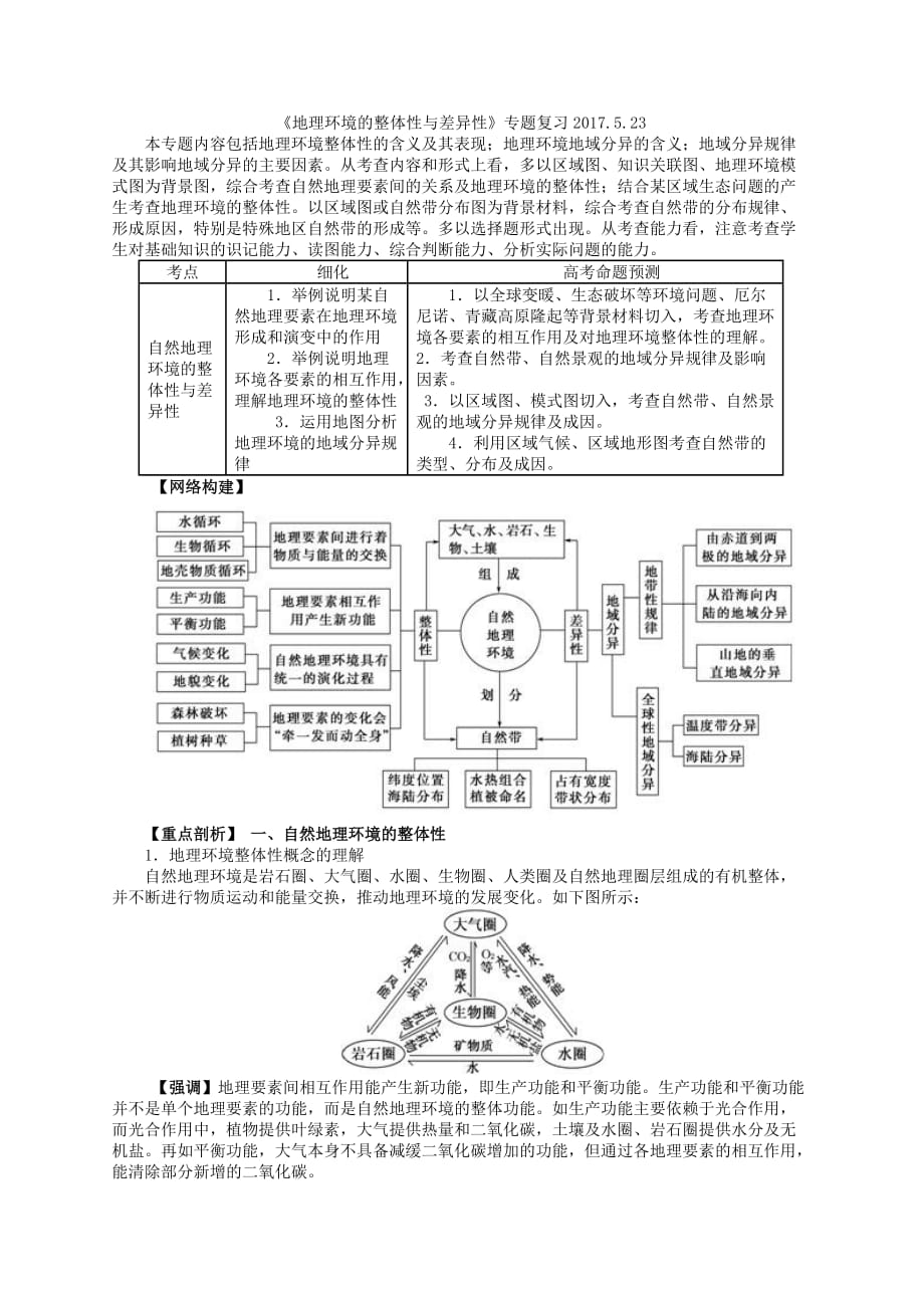 《地理环境的整体性与差异性》专题复习.doc_第1页