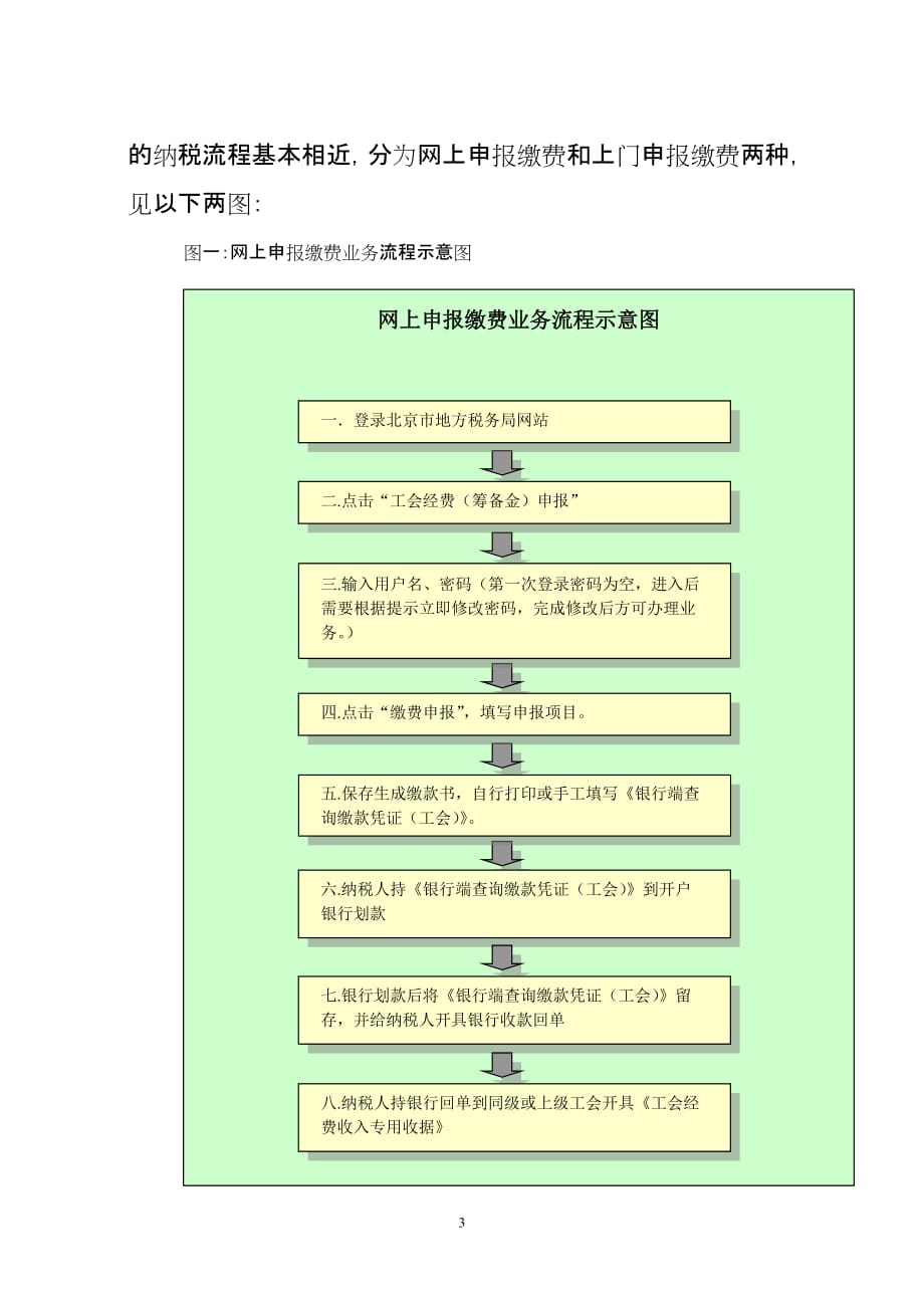 北京市工会经费(筹备金)税务代收试点工作缴费指南_第3页