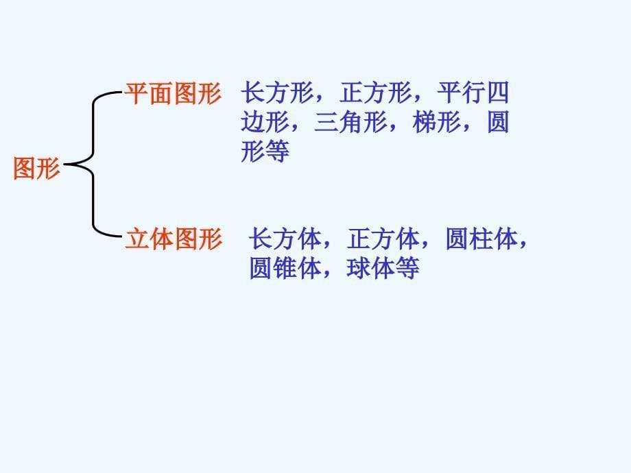 人教版六年级数学下册圆拄的认识_第5页