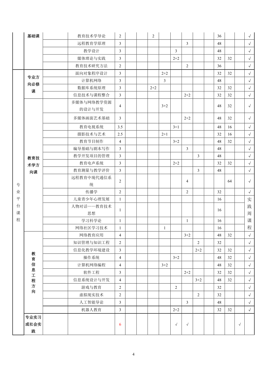 北京师范大学教育技术学本科生培养方案2011(同名36214)_第4页