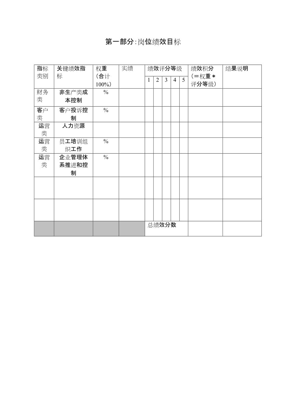 办公室主任绩效合同1_第4页