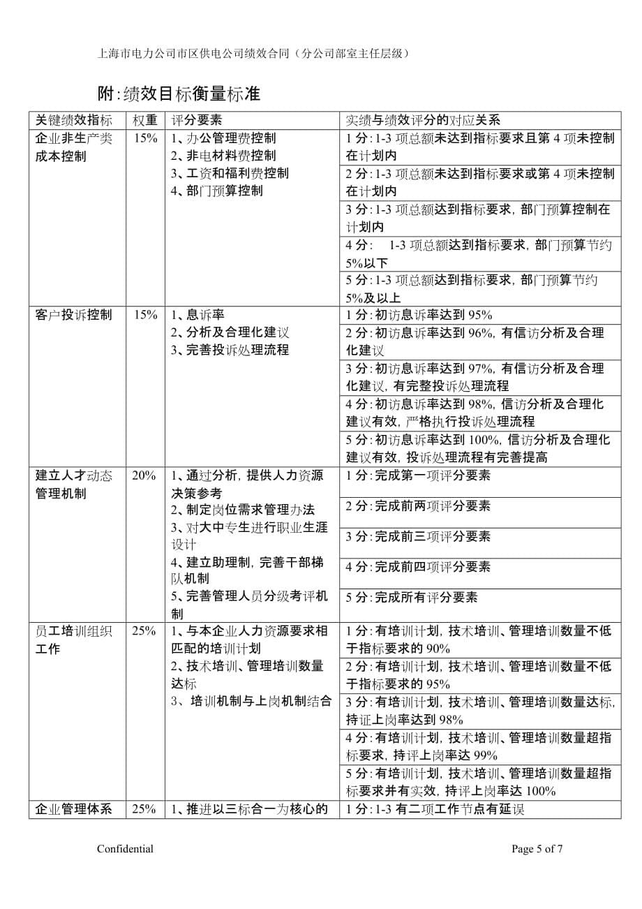 办公室主任绩效合同1_第5页