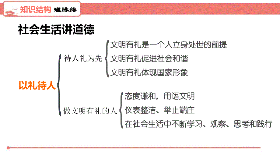 最新2019年人教版初中道德与法治八年级上册第二单元双休作业四PPT_第3页