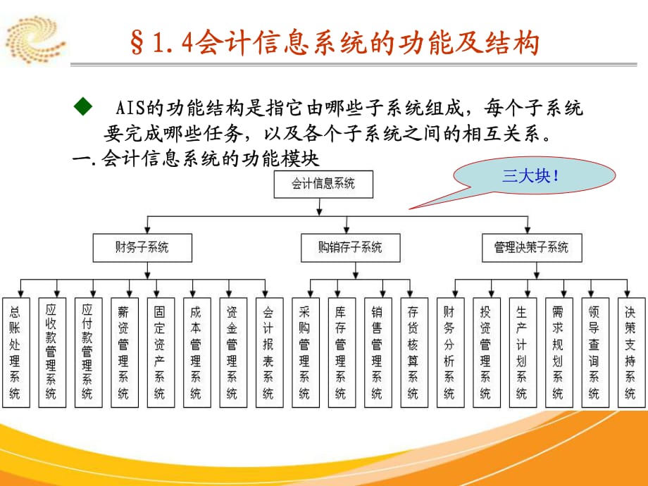 会计信息系统的功能及结构资料_第1页