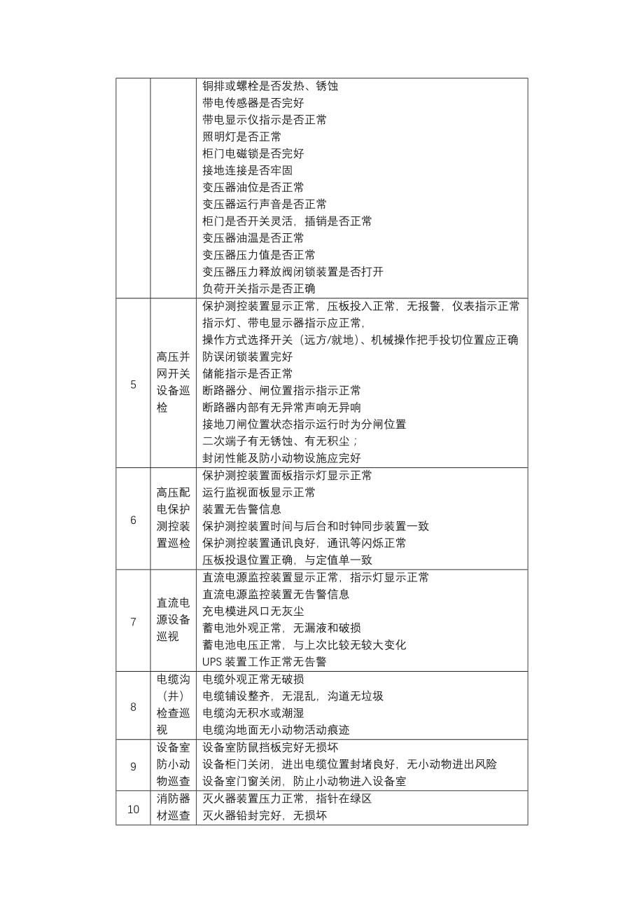 光伏电站巡检方案资料_第3页