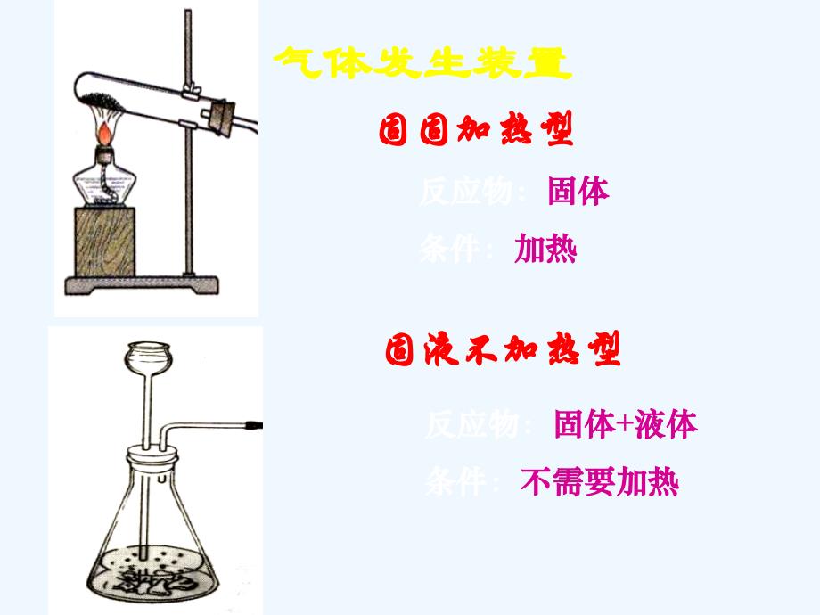 人教版九年级化学上册氧气的实验室制法_第4页