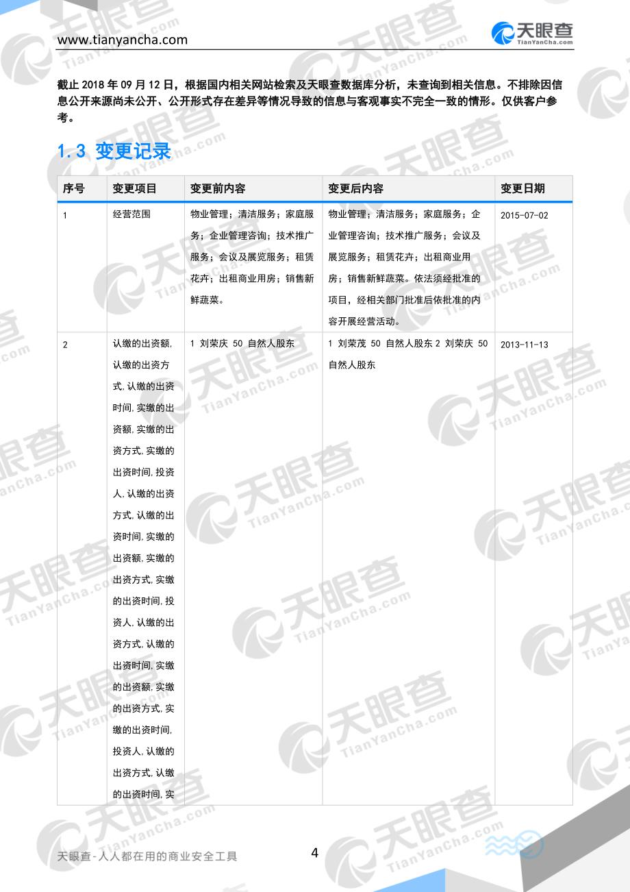 北京森庆伟业物业管理有限公司企业信用报告-天眼查资料_第4页