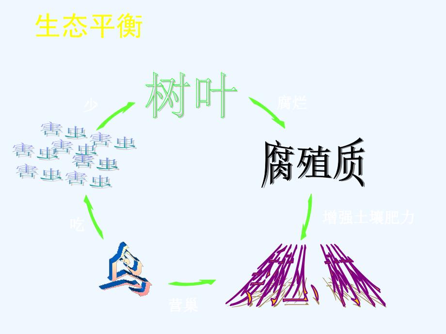 语文人教版四年级下册12.大自然的启示.大自然的启示2_第3页