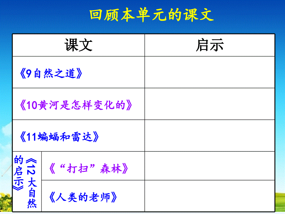 语文人教版四年级下册大自然的启示——习作指导_第2页