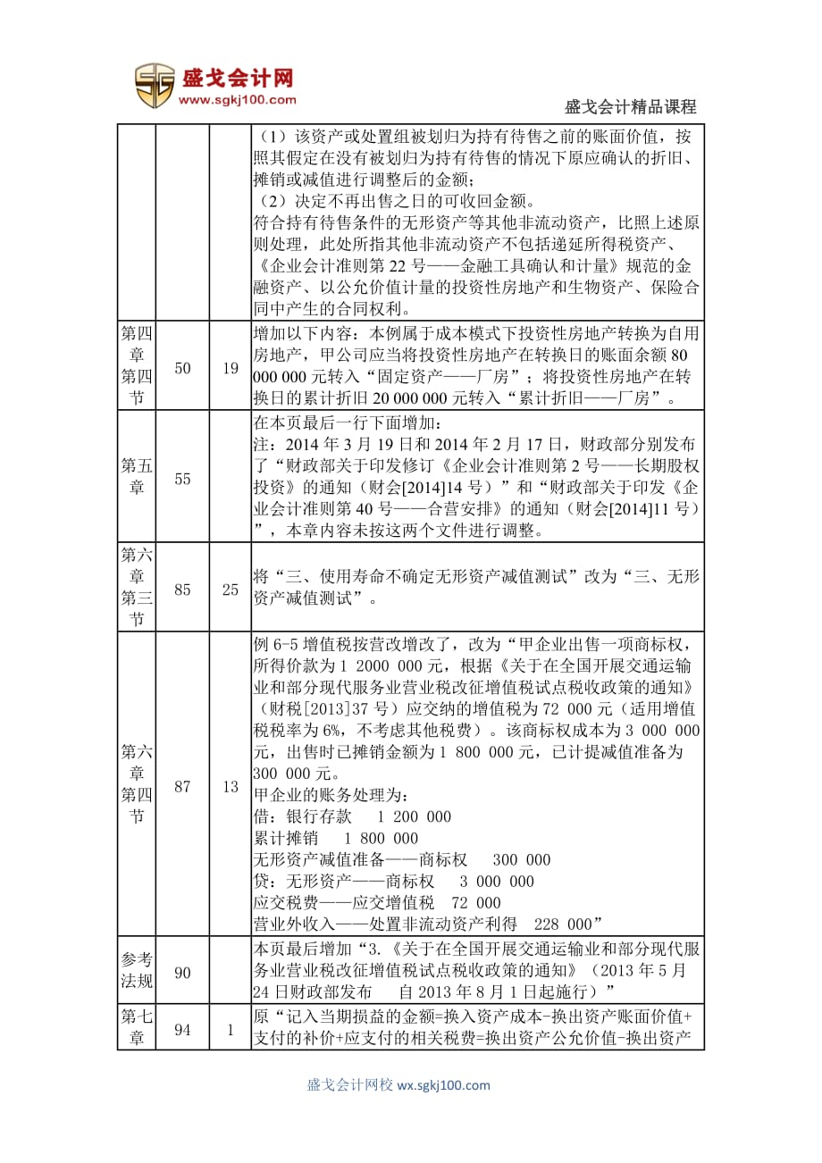 2014年中级会计师考试中级会计实务教材变化情况汇总资料_第2页