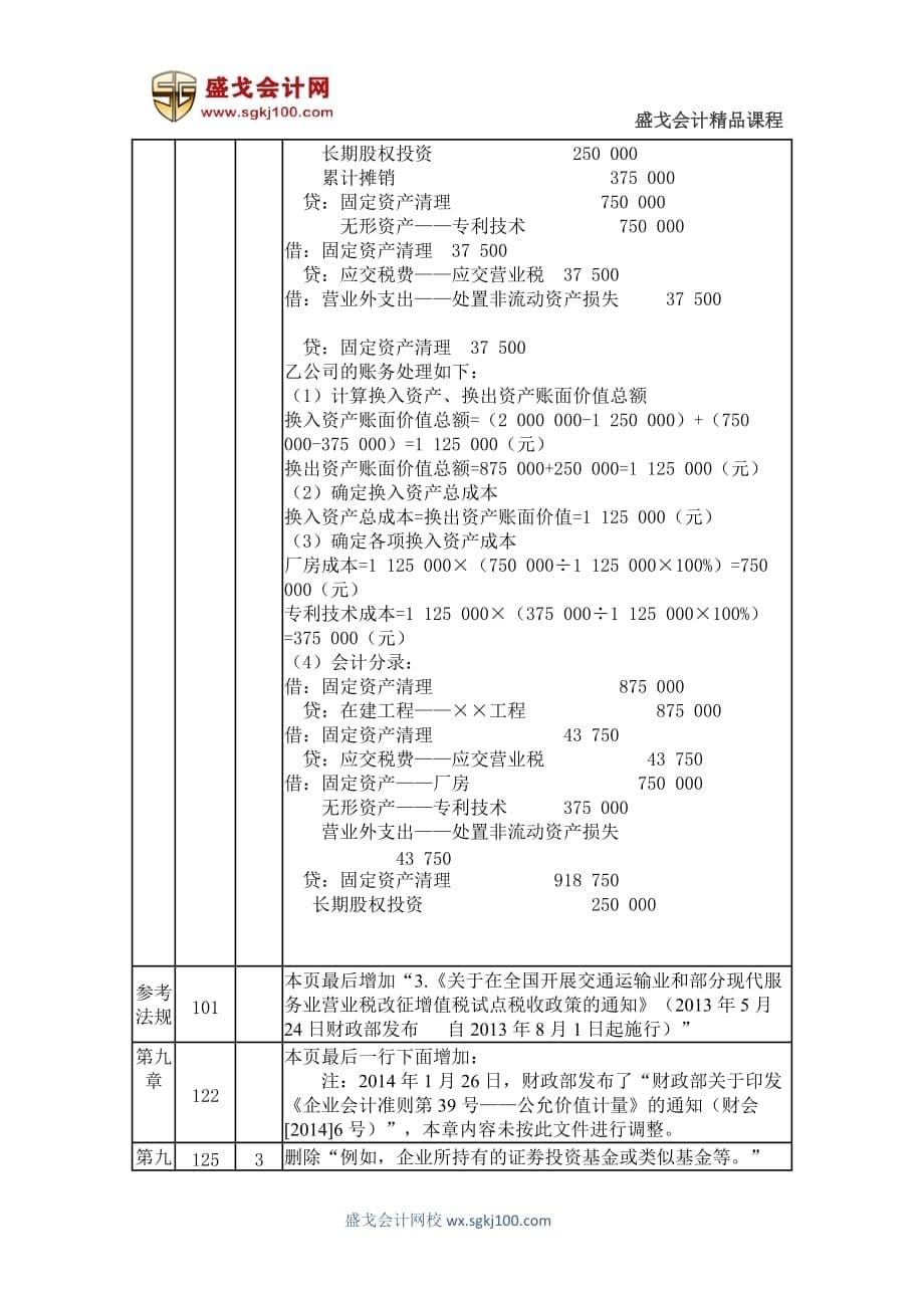 2014年中级会计师考试中级会计实务教材变化情况汇总资料_第5页