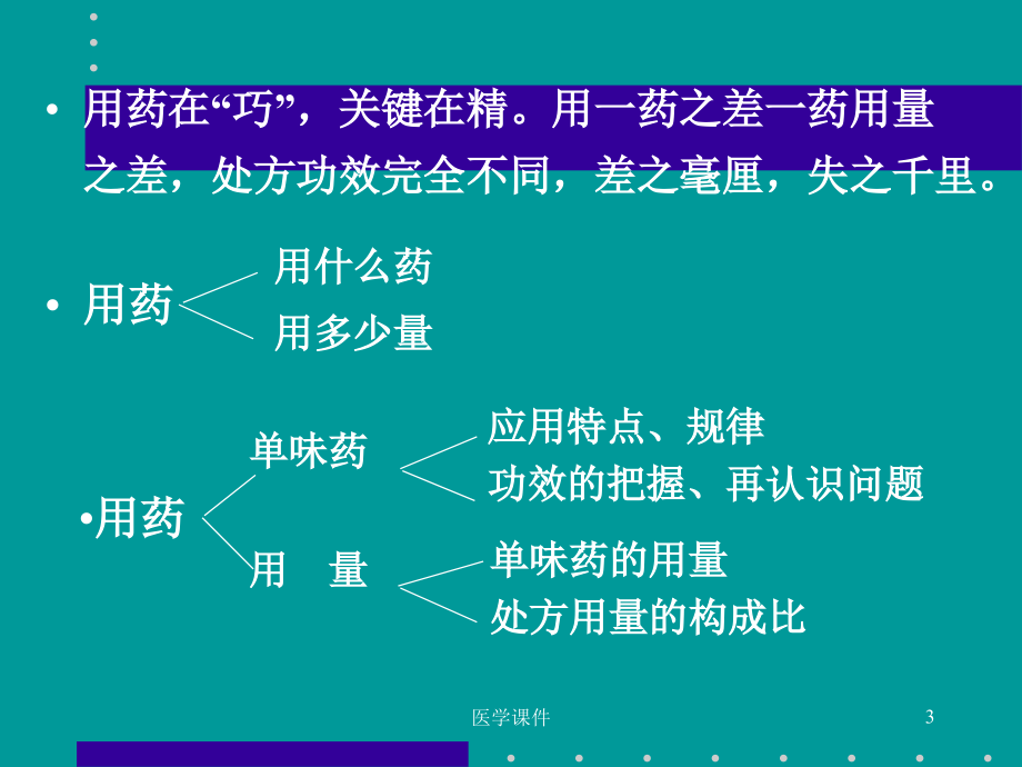 伤寒论用药研究ppt课件资料_第3页