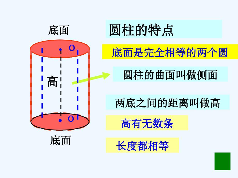 人教版六年级数学下册的认识_第2页