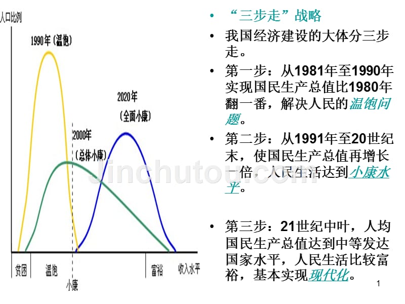 实现全面建成小康社会的目标年最新优质课_第1页