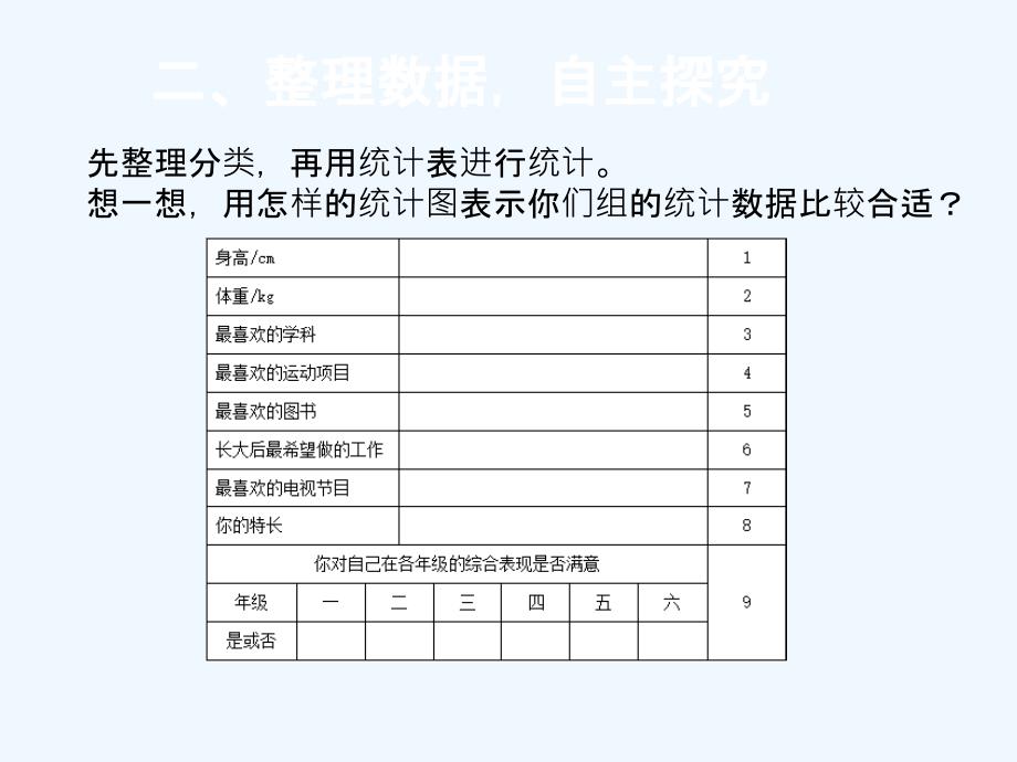 人教版六年级数学下册统计与概率 复习课_第4页