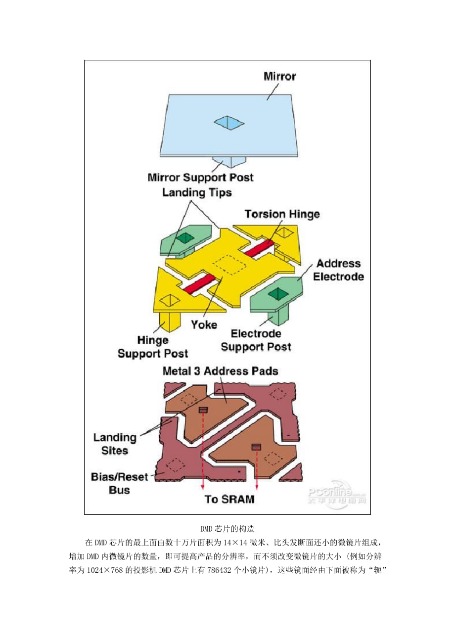 dmd芯片显示原理详解资料_第4页