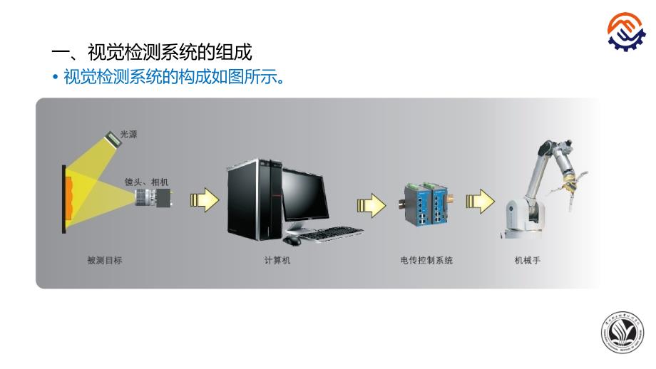 课件4-3视觉检测系统概要_第2页