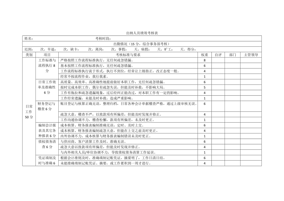 会计人员绩效考核表资料_第1页