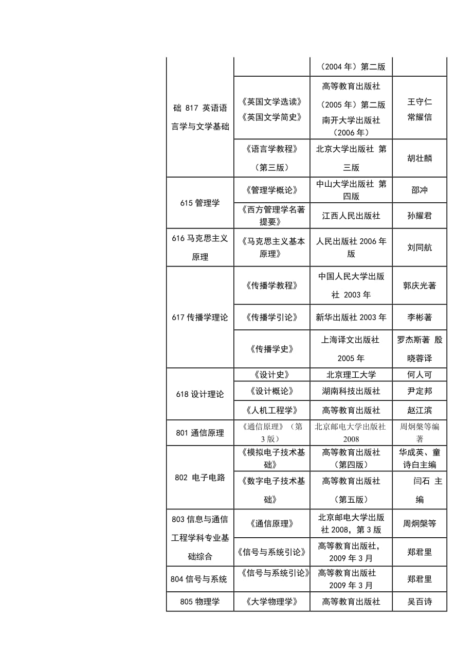 北京邮电大学考研参考书目_第2页