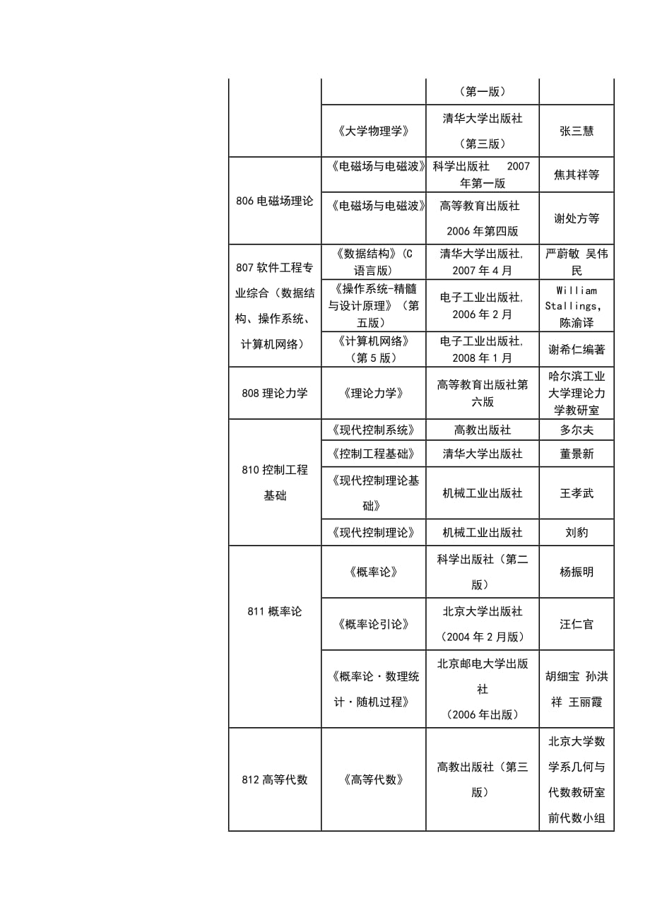 北京邮电大学考研参考书目_第3页