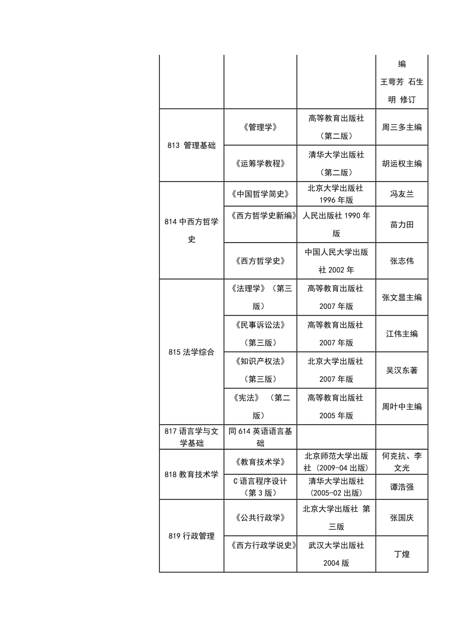 北京邮电大学考研参考书目_第4页