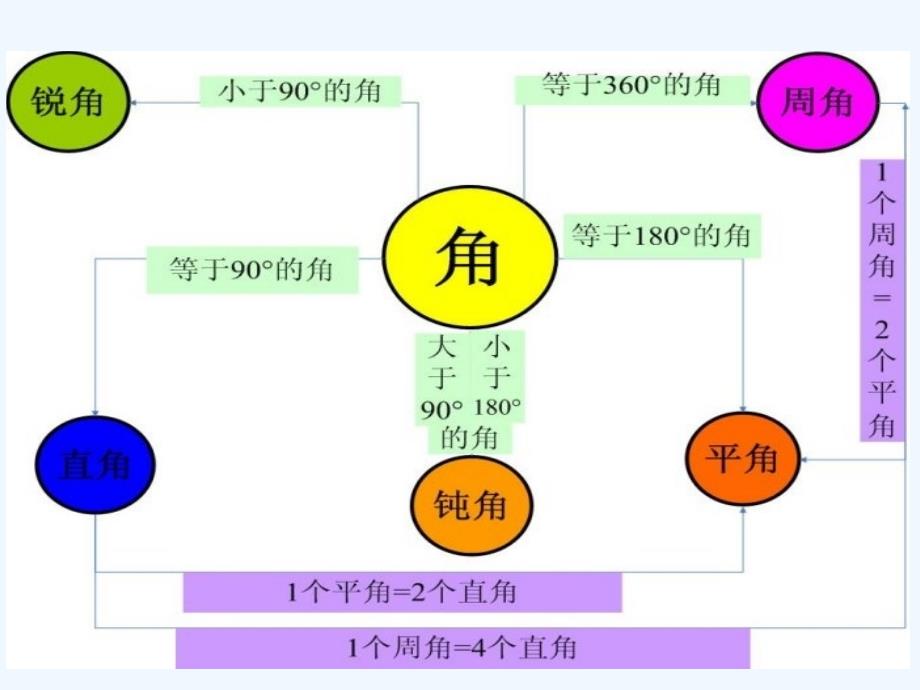 人教版六年级数学下册常用计量单位及进率_第4页