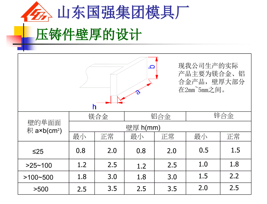 压铸件结构设计及影响资料_第2页